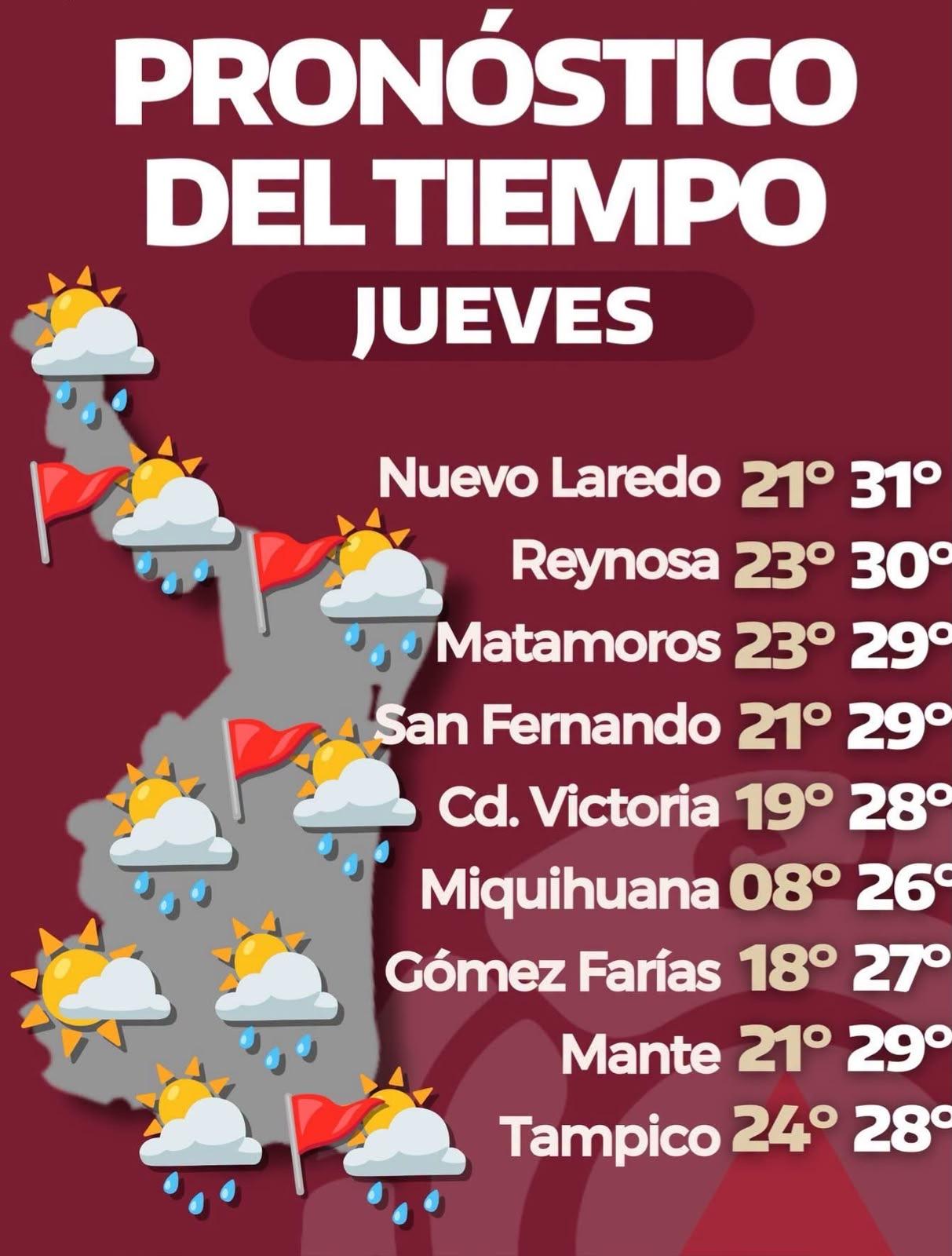 Tamaulipas espera chubascos y calor este jueves