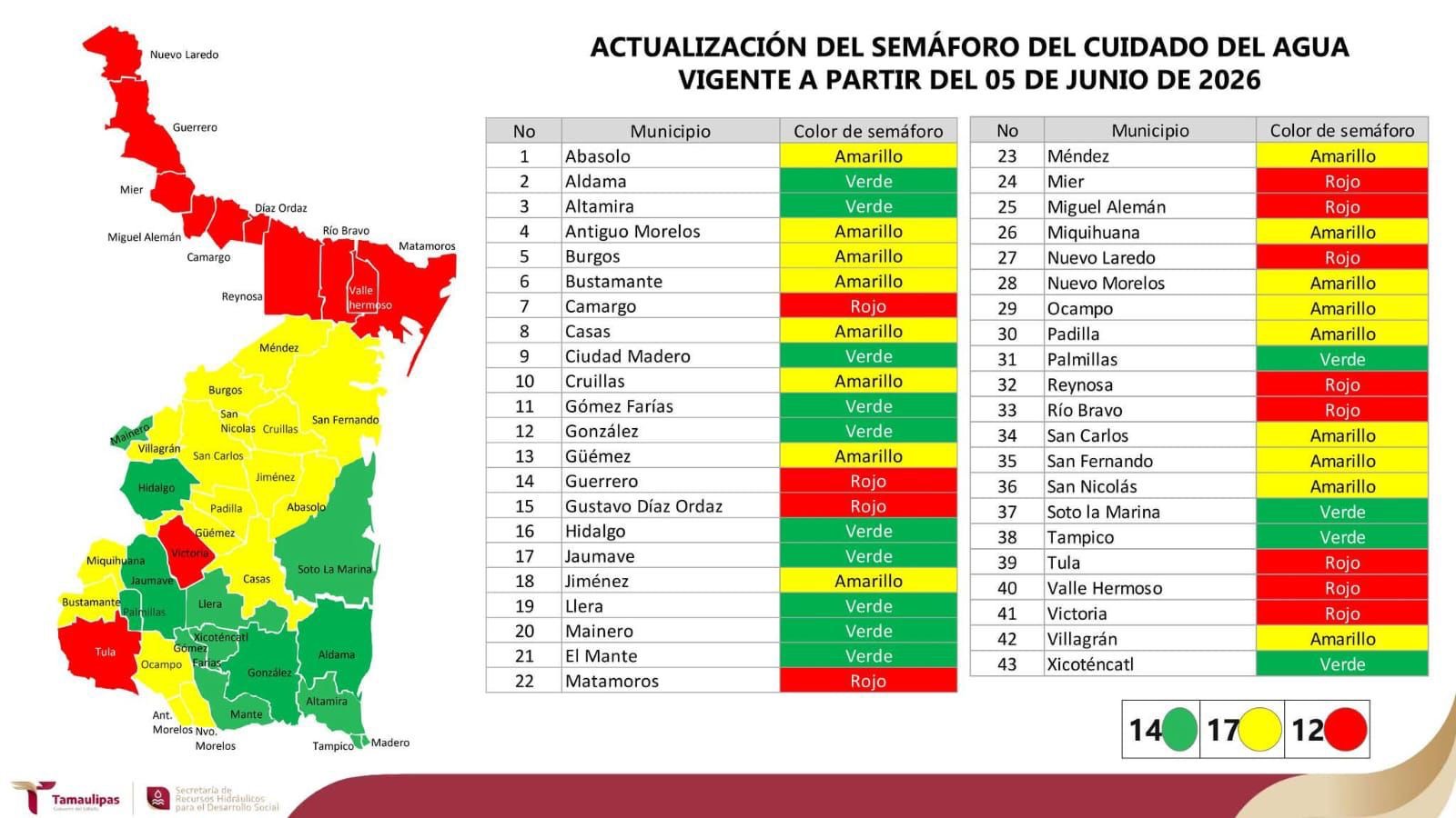 Mapa del semáforo del agua Tamaulipas con los municipios del sur en color verde